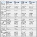 (주)예지산업개발 - 1627 | (주)예지산업개발