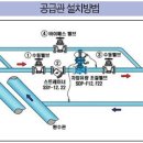 차압유량조절밸브 (PDCV) 이미지