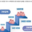 정산영농조합법인 이미지
