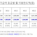 30170-10-210 네이버블로그