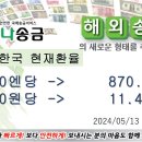 일본에서 한국으로 송금 현재환율 2024년05월13일 10시08분 현재 이미지