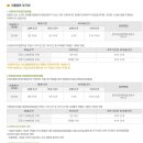 현대차 미소금융재단 이미지