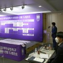 [공홈] 2022 여자실업축구 신인선수 선발 드래프트 결과 (지명 순서대로, 총 25명) 이미지