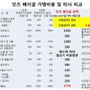 잇츠베이글