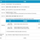 대구경북과학기술원 일반대학원 | [전문연구요원] 전문연구요원 성적 산출 관련 안내