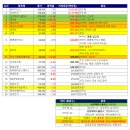 (주)비엠홀딩스 이미지