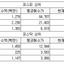신화에스앤씨 이미지