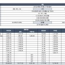 신흥로284번길 이미지