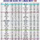 노래강사자격증-2023년 6월 트로트 TOP 100 순위(전국노래교실) 이미지