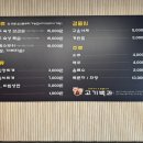 고기백과 네이버블로그