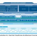 Red Hat CloudForms_Architectural_Overview(영문자료) 이미지