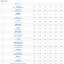 제주포인트투어 이미지