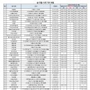 연세아산산부인과의원 이미지