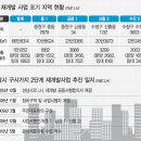 모라토리엄 선언한 성남 구도심 재개발 … LH, 전격 중단 선언 이미지