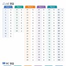 2026년 5월 31일 토익정답(abcd) 이미지