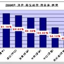 잎새주 정착으로 순익기조 견조(보해양조) 이미지