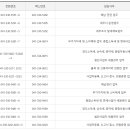 영덕세무서 이미지