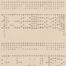 전대4리 | 한국사진첩 1910②