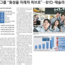 현대오토랜드 이미지