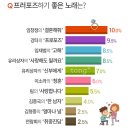프러포즈하기 좋은 노래는? 이미지