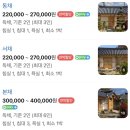 김포화원