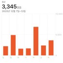 인터넷 토탈마켓 러쉬 | [만쥑일기] 상담무료 편 들어드립니다