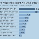 관계융합 퍼실리테이팅: 갈등에서 화합, 수평적 조직문화까지