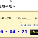 김량장역 티스토리