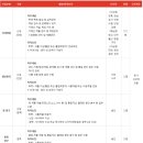 (주)아워홈 비락진천점 | (주)팔도 분야별 신입(인턴)/경력 공개채용 면접준비 기출질문 합격전략