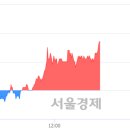 (유)전일관광 이미지