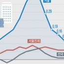 롯데코너공인중개사사무소 이미지