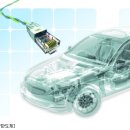 스마트자동차 - 양양군 양양로 41 | 스마트자동차