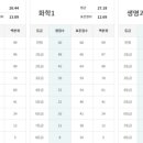 예감학원