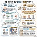 대전 중구 관절 질환 통증으로 고생하시나요? 습기와 건조함으로 보는 한의학적 치료법