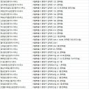 서일대부동산공인중개사사무소 이미지