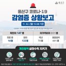 용산-147 이미지