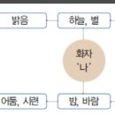 만수고등학교 이미지