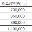 청량리연세제일치과 이미지