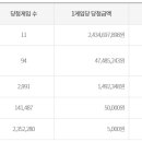 GS25 행운중앙점 이미지