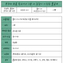 호작공인중개사사무소 이미지