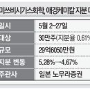 애경케미칼(주) 이미지