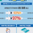 홍역 증상 유행기 예방접종 방법 이미지