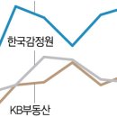 철이부동산중개사무소 네이버블로그