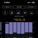 교육컨설팅업 - 용인시 기흥구 동백중앙로 245 | [내돈내산]8개월 아기 수면교육 성공/드리미베이비 수면컨설팅/솔직 후기