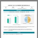 거류면복지센터 화장실 | 근로복지공단 연수원 인재개발원 후기ㅣ25년 보험사업 행정직 최종합격