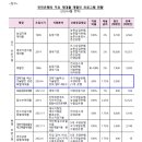 [현지정보] 인민은행, 과학기술혁신 등을 위한 5,000억위안 규모의 특별재대출 프로그램 발표 이미지