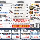 참숯대구막창 이미지