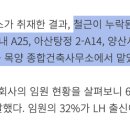 지에스엠엔지니어링건축사사무소 이미지