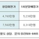 (주)보광제주 휘닉스아일랜드 이미지