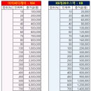 ~5.08 아이씨티케이(NH) /KB제28호스팩 청약조견표 이미지